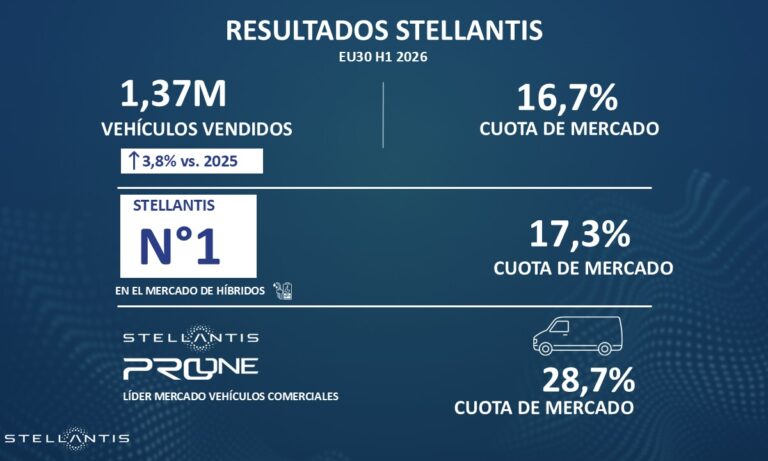Stellantis 1st semestre 2026